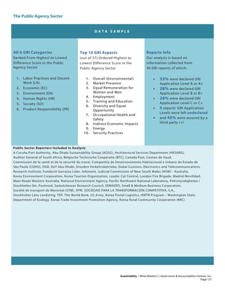 The Public Agency Sector
Sustainability – What Matters? | Governance & Accountability Institute, Inc.
D A T A S A M P L E
All 6 GRI Categories
Ranked From Highest to Lowest
Difference Score in the Public
Agency Sector
1. Labor Practices and Decent
Work (LA)
2. Economic (EC)
3. Environment (EN)
4. Human Rights (HR)
5. Society (SO)
6. Product Responsibility (PR)
Top 10 GRI Aspects
(out of 37) Ordered Highest to
Lowest Difference Score in the
Public Agency Sector
1. Overall (Environmental)
2. Market Presence
3. Equal Remuneration for
Women and Men
4. Employment
5. Training and Education
6. Diversity and Equal
Opportunity
7. Occupational Health and
Safety
8. Indirect Economic Impacts
9. Energy
10. Security Practices
Reports Info
Our analysis is based on
information collected from
40 GRI reports of which:
• 33% were declared GRI
Application Level A or A+
• 28% were declared GRI
Application Level B or B+
• 28% were declared GRI
Application Level C or C+
• 5 reports' GRI Application
Levels were left undeclared
• and 45% were assured by a
third party (+)
Public Sector Reporters Included in Analysis
A Coruña Port Authority, Abu Dhabi Sustainability Group (ADSG), Architectural Services Department (HKSARG),
Auditor General of South Africa, Belgische Technische Cooperatie (BTC), Canada Post, Canton de Vaud,
Commission de la santé et de la sécurité du travai, Companhia de Desenvovimento Habitacional e Urbano do Estado de
São Paulo (CDHU), DGR, DoT Abu Dhabi, Dresden Verkehrsbetriebe, Dubai Customs, Electronics and Telecommunications
Research Institute, Fundació Garrotxa Líder, Infonavit, Judicial Commission of New South Wales (NSW) - Australia,
Korea Environment Corporation, Korea Tourism Organization, Leader Cat Central, London Fire Brigade, Madrid Movilidad,
Main Roads Western Australia, National Environment Agency, Pacific Northwest National Laboratory, Polismyndigheten i
Stockholms län, Postnord, Saskatchewan Research Council, SEMADES, Small & Medium Business Corporation,
Société de transport de Montréal (STM), SPRI. SOCIEDAD PARA LA TRANSFORMACIÓN COMPETITIVA, S.A.,
Stockholms Läns Landsting, TEP, The World Bank, US Army, Korea Postal Logistics, HWTR Program – Washington State
Department of Ecology, Korea Trade-Investment Promotion Agency, Korea Rural Community Corporation (KRC)
Page 127
 