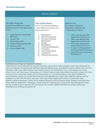 The Real Estate Sector
Sustainability – What Matters? | Governance & Accountability Institute, Inc.
D A T A S A M P L E
All 6 GRI Categories
Ranked From Highest to Lowest
Difference Score in the Real Estate
Sector
1. Labor Practices and Decent
Work (LA)
2. Society (SO)
3. Environment (EN)
4. Product Responsibility (PR)
5. Economic (EC)
6. Human Rights (HR)
Top 10 GRI Aspects
(out of 37) Ordered Highest to
Lowest Difference Score in the
Real Estate Sector
1. Employment
2. Non-Discrimination
3. Diversity and Equal
Opportunity
4. Energy
5. Remediation
6. Training and Education
7. Corruption
8. Local Communities
9. Compliance
10. Products and Services
Reports Info
Our analysis is based on
information collected from
71 GRI reports of which:
• 18% were declared GRI
Application Level A or A+
• 38% were declared GRI
Application Level B or B+
• 41% were declared GRI
Application Level C or C+
• 2 reports' GRI Application
Levels were left undeclared
• and 35% were assured by a
third party (+)
Real Estate Sector Reporters Included in Analysis
Akademiska Hus, Alstria office REIT-AG, American Industries, Aspen Group, Atrium Ljungberg, Avalon Bay Communities Inc.,
Ayala Land, Befimmo, Bentall Kennedy, Berkeley Group, BIG, Bilfinger Berger, BostadsGaranti, Brinova, British Land, CA Immo,
Capitaland, CBRE Group, CEBU Holdings, Cebu Property Ventures and Development Corp., City Developments Limited,
Citycon, Corio, Cosil Construções e Incorporações S.A., DEXUS Property Group, DiamondRock Hospitality Company, DIC Asset,
Environment Park, Equity One, Fabege AB, First Capital Realty, Inc., Fonciere Des Regions, Gazit Globe, GESOBAU AG,
GSW Immobilien, Hammerson, Hermes Real Estate Investment Management Limited, Hines, HOWOGE, Hyprop, Industrial
Buildings Corp (IBC), IVG Immobilien, Jernhusen, Jones Lang LaSalle, Keppel Land Limited, Las Vegas Sands Corp.,
Mahindra Lifespace Developers Limited, Mirvac, Mobimo, Morguard, Oxford Properties Group, Prologis, Pruksa Real Estate,
Realia, Redefine, REDEVCO B.V., Riksbyggen, Senate Properties, Shaftesbury PLC, Sonae Sierra, Specialfastigheter Sverige,
Sponda, Stockland, Swire Properties, The Crown Estate, The Link REIT, UNIBAIL-RODAMCO SE, Vasallen, Wallenstam,
Westfield Group, Wihlborgs Fastigheter AB
Page 137
 