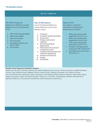 The Retailers Sector
Sustainability – What Matters? | Governance & Accountability Institute, Inc.
D A T A S A M P L E
All 6 GRI Categories
Ranked From Highest to Lowest
Difference Score in the Retailers
Sector
1. (PR) Product Responsibility
2. (HR) Human Rights
3. (EN) Environment
4. (EC) Economic
5. (LA) Labor Practices and
Decent Work
6. (SO) Society
Top 10 GRI Aspects
(out of 37) Ordered Highest to
Lowest Difference Score in the
Retailers Sector
1. Transport
2. Customer Health and Safety
3. Assessment
4. Product and Service
Labeling
5. Diversity and Equal
Opportunity
6. Prevention of Forced and
Compulsory Labor
7. Freedom of Association and
Collective Bargaining
8. Products and Services
9. Energy
10. Child Labor
Reports Info
Our analysis is based on
information collected from
40 GRI reports of which:
• 20% were declared GRI
Application Level A or A+
• 50% were declared GRI
Application Level B or B+
• 15% were declared GRI
Application Level C or C+
• 6 reports' GRI Application
Levels were left undeclared
• and 25% were assured by a
third party (+)
Retailers Sector Reporters Included in Analysis
Ahold, Areas, Best Buy, C&A Brazil, C&A Europe, Capital Shopping Centres Group, Carrefour Argentina, CARREFOUR Hellas,
Consum, Coop, Delhaize Group, Falabella, Foschini, Grupo Auchan, Holdsport, Homeplus, ICA, Inditex, JD Group,
John Lewis Partnership, Kathmandu, Kesko Corporation, Lotte Shopping, Marks & Spencer, Massmart, MEC, Metro, Migros,
Staples, Stockmann, Target, The Kroger Company, Tiffany & Co, Truworths, United Rentals, Wal-Mart, Wal-Mart Brasil,
Wal-Mart de México y Centroamérica, Woolworths Limited, Woolworths South Africa
Page 142
 
