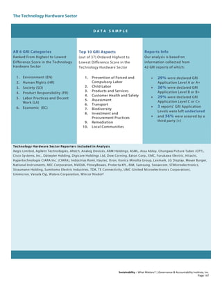 The Technology Hardware Sector
Sustainability – What Matters? | Governance & Accountability Institute, Inc.
D A T A S A M P L E
All 6 GRI Categories
Ranked From Highest to Lowest
Difference Score in the Technology
Hardware Sector
1. Environment (EN)
2. Human Rights (HR)
3. Society (SO)
4. Product Responsibility (PR)
5. Labor Practices and Decent
Work (LA)
6. Economic (EC)
Top 10 GRI Aspects
(out of 37) Ordered Highest to
Lowest Difference Score in the
Technology Hardware Sector
1. Prevention of Forced and
Compulsory Labor
2. Child Labor
3. Products and Services
4. Customer Health and Safety
5. Assessment
6. Transport
7. Biodiversity
8. Investment and
Procurement Practices
9. Remediation
10. Local Communities
Reports Info
Our analysis is based on
information collected from
42 GRI reports of which:
• 29% were declared GRI
Application Level A or A+
• 36% were declared GRI
Application Level B or B+
• 29% were declared GRI
Application Level C or C+
• 3 reports' GRI Application
Levels were left undeclared
• and 36% were assured by a
third party (+)
Technology Hardware Sector Reporters Included in Analysis
Aegis Limited, Agilent Technologies, Altech, Analog Devices, ARM Holdings, ASML, Assa Abloy, Chungwa Picture Tubes (CPT),
Cisco Systems, Inc., Dätwyler Holding, Digicore Holdings Ltd, Dow Corning, Eaton Corp., EMC, Furukawa Electric, Hitachi,
Hypertechnologie CIARA Inc. (CIARA), Indústrias Romi, Itautec, Itron, Konica Minolta Group, Lexmark, LG Display, Meyer Burger,
National Instruments, NEC Corporation, NVIDIA, PitneyBowes, Protecta Kft., RIM, Samsung, Sonaecom, STMicroelectronics,
Straumann Holding, Sumitomo Electric Industries, TDK, TE Connectivity, UMC (United Microelectronics Corporation),
Unimicron, Vaisala Oyj, Waters Corporation, Wincor Nixdorf
Page 147
 