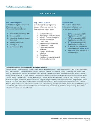 The Telecommunications Sector
Sustainability – What Matters? | Governance & Accountability Institute, Inc.
D A T A S A M P L E
All 6 GRI Categories
Ranked From Highest to Lowest
Difference Score in the
Telecommunications Sector
1. Product Responsibility (PR)
2. Economic (EC)
3. Labor Practices and Decent
Work (LA)
4. Human Rights (HR)
5. Society (SO)
6. Environment (EN)
Top 10 GRI Aspects
(out of 37) Ordered Highest to
Lowest Difference Score in the
Telecommunications Sector
1. Customer Privacy
2. Marketing Communications
3. Indirect Economic Impacts
4. Non-Discrimination
5. Child Labor
6. Prevention of Forced and
Compulsory Labor
7. Labor/Management
Relations
8. Product and Service
Labeling
9. Compliance
10. Freedom of Association and
Collective Bargaining
Reports Info
Our analysis is based on
information collected from
70 GRI reports of which:
• 36% were declared GRI
Application Level A or A+
• 43% were declared GRI
Application Level B or B+
• 21% were declared GRI
Application Level C or C+
• 0 reports' GRI Application
Levels were left undeclared
• and 50% were assured by a
third party (+)
Telecommunications Sector Reporters Included in Analysis
Albanian Mobile Communications, Alcatel-Lucent, Altron (Allied Electronics Corporation Limited), AT&T, AXTEL, Bell Canada,
Blue Label Telecoms, Cosmote, Cosmote Romania, Deutsche Telekom, DGC One AB, Dialog Axiata, Digi.com Berhad, DNA,
Elisa Oyj, E-Plus Gruppe, Ericsson, ETB, Etisalat Lanka (Private) Limited, Far Eastone Telecommunications, France Telecom –
Orange, GLOBE TELECOM, GLOBUL, Hellenic Telecommunications Organization (OTE), Hrvatski Telekom (HT), Huawei North
America, Infosys Limited, Korea Telecom, KPN, Magyar Telekom, Maxis, MegaFon, MTN Group, Oi, ONO, Portugal Telecom,
Qualcomm, Rogers, Rostelecom, Safaricom Limited, SingTel - Singapore Telecommunications Limited, SingTel Optus, Sprint,
StarHub, Swisscom, Tele2, Telecom Argentina, Telecom Italia, Telefonica, Telefonica Colombia, Telekom Austria, Telekom
Malaysia, Telekom Slovenije, Telekomunikasi Indonesia, Telenor Group, TeliaSonera, Telkom, Telstra, Telus, TIM Participações,
Turkcell, UNE, UPC, Vodacom, Vodafone Espana, Vodafone Greece, Vodafone Italy, Vodafone Magyarország, Wind Hellas
Telecommunication, Zain Group Kuwait
Page 152
 