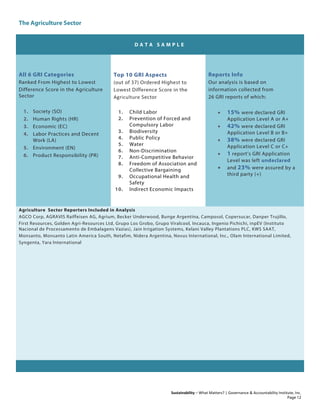 The Agriculture Sector
Sustainability – What Matters? | Governance & Accountability Institute, Inc.
D A T A S A M P L E
All 6 GRI Categories
Ranked From Highest to Lowest
Difference Score in the Agriculture
Sector
1. Society (SO)
2. Human Rights (HR)
3. Economic (EC)
4. Labor Practices and Decent
Work (LA)
5. Environment (EN)
6. Product Responsibility (PR)
Top 10 GRI Aspects
(out of 37) Ordered Highest to
Lowest Difference Score in the
Agriculture Sector
1. Child Labor
2. Prevention of Forced and
Compulsory Labor
3. Biodiversity
4. Public Policy
5. Water
6. Non-Discrimination
7. Anti-Competitive Behavior
8. Freedom of Association and
Collective Bargaining
9. Occupational Health and
Safety
10. Indirect Economic Impacts
Reports Info
Our analysis is based on
information collected from
26 GRI reports of which:
• 15% were declared GRI
Application Level A or A+
• 42% were declared GRI
Application Level B or B+
• 38% were declared GRI
Application Level C or C+
• 1 report’s GRI Application
Level was left undeclared
• and 23% were assured by a
third party (+)
Agriculture Sector Reporters Included in Analysis
AGCO Corp, AGRAVIS Raiffeisen AG, Agrium, Becker Underwood, Bunge Argentina, Camposol, Copersucar, Danper Trujillo,
First Resources, Golden Agri-Resources Ltd, Grupo Los Grobo, Grupo Viralcool, Incauca, Ingenio Pichichi, inpEV (Instituto
Nacional de Processamento de Embalagens Vazias), Jain Irrigation Systems, Kelani Valley Plantations PLC, KWS SAAT,
Monsanto, Monsanto Latin America South, Netafim, Nidera Argentina, Novus International, Inc., Olam International Limited,
Syngenta, Yara International
Page 12
 
