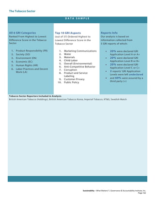 The Tobacco Sector
Sustainability – What Matters? | Governance & Accountability Institute, Inc.
D A T A S A M P L E
All 6 GRI Categories
Ranked From Highest to Lowest
Difference Score in the Tobacco
Sector
1. Product Responsibility (PR)
2. Society (SO)
3. Environment (EN)
4. Economic (EC)
5. Human Rights (HR)
6. Labor Practices and Decent
Work (LA)
Top 10 GRI Aspects
(out of 37) Ordered Highest to
Lowest Difference Score in the
Tobacco Sector
1. Marketing Communications
2. Water
3. Materials
4. Child Labor
5. Overall (Environmental)
6. Anti-Competitive Behavior
7. Corruption
8. Product and Service
Labeling
9. Customer Privacy
10. Public Policy
Reports Info
Our analysis is based on
information collected from
5 GRI reports of which:
• 20% were declared GRI
Application Level A or A+
• 20% were declared GRI
Application Level B or B+
• 20% were declared GRI
Application Level C or C+
• 2 reports' GRI Application
Levels were left undeclared
• and 60% were assured by a
third party (+)
Tobacco Sector Reporters Included in Analysis
British American Tobacco (Holdings), British American Tobacco Korea, Imperial Tobacco, KT&G, Swedish Match
Page 162
 