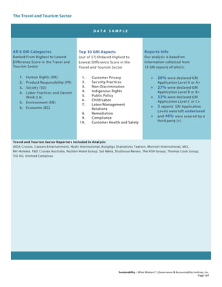 The Travel and Tourism Sector
Sustainability – What Matters? | Governance & Accountability Institute, Inc.
D A T A S A M P L E
All 6 GRI Categories
Ranked From Highest to Lowest
Difference Score in the Travel and
Tourism Sector
1. Human Rights (HR)
2. Product Responsibility (PR)
3. Society (SO)
4. Labor Practices and Decent
Work (LA)
5. Environment (EN)
6. Economic (EC)
Top 10 GRI Aspects
(out of 37) Ordered Highest to
Lowest Difference Score in the
Travel and Tourism Sector
1. Customer Privacy
2. Security Practices
3. Non-Discrimination
4. Indigenous Rights
5. Public Policy
6. Child Labor
7. Labor/Management
Relations
8. Remediation
9. Compliance
10. Customer Health and Safety
Reports Info
Our analysis is based on
information collected from
15 GRI reports of which:
• 20% were declared GRI
Application Level A or A+
• 27% were declared GRI
Application Level B or B+
• 33% were declared GRI
Application Level C or C+
• 3 reports' GRI Application
Levels were left undeclared
• and 40% were assured by a
third party (+)
Travel and Tourism Sector Reporters Included in Analysis
AIDA Cruises, Caesars Entertainment, Hyatt International, Kungliga Dramatiska Teatern, Marriott International, MCI,
NH Hoteles, P&O Cruises Australia, Rezidor Hotel Group, Sol Meliá, Studiosus Reisen, The HSH Group, Thomas Cook Group,
TUI AG, Unimed Campinas
Page 167
 