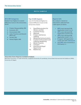 The Universities Sector
Sustainability – What Matters? | Governance & Accountability Institute, Inc.
D A T A S A M P L E
All 6 GRI Categories
Ranked From Highest to Lowest
Difference Score in the Universities
Sector
1. Product Responsibility (PR)
2. Economic (EC)
3. Environment (EN)
4. Labor Practices and Decent
Work (LA)
5. Society (SO)
6. Human Rights (HR)
Top 10 GRI Aspects
(out of 37) Ordered Highest to
Lowest Difference Score in the
Universities Sector
1. Equal Remuneration for
Women and Men
2. Customer Privacy
3. Materials
4. Product and Service
Labeling
5. Marketing Communications
6. Freedom of Association and
Collective Bargaining
7. Market Presence
8. Transport
9. Diversity and Equal
Opportunity
10. Biodiversity
Reports Info
Our analysis is based on
information collected from
5 GRI reports of which:
• 60% were declared GRI
Application Level A or A+
• 20% were declared GRI
Application Level B or B+
• 20% were declared GRI
Application Level C or C+
• 0 reports' GRI Application
Levels were left undeclared
• and 20% were assured by a
third party (+)
Universities Sector Reporters Included in Analysis
Ball State University, La Trobe University, Leuphana University of Lueneburg, Universidad Internacional de Andalucía (UNIA),
University of Calgary
Page 172
 