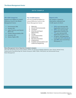 The Waste Management Sector
Sustainability – What Matters? | Governance & Accountability Institute, Inc.
D A T A S A M P L E
All 6 GRI Categories
Ranked From Highest to Lowest
Difference Score in the Waste
Management Sector
1. Environment (EN)
2. Society (SO)
3. Labor Practices and Decent
Work (LA)
4. Product Responsibility (PR)
5. Economic (EC)
6. Human Rights (HR)
Top 10 GRI Aspects
(out of 37) Ordered Highest to
Lowest Difference Score in the
Waste Management Sector
1. Materials
2. Overall (Environmental)
3. Transport
4. Diversity and Equal
Opportunity
5. Energy
6. Local Communities
7. Biodiversity
8. Non-Discrimination
9. Employment
10. Freedom of Association and
Collective Bargaining
Reports Info
Our analysis is based on
information collected from
15 GRI reports of which:
• 53% were declared GRI
Application Level A or A+
• 40% were declared GRI
Application Level B or B+
• 7% were declared GRI
Application Level C or C+
• 0 reports' GRI Application
Levels were left undeclared
• and 40% were assured by a
third party (+)
Waste Management Sector Reporters Included in Analysis
AGR, ARA Altstoff Recycling Austria, Beelen, CESPA, FCC Division de Medio Ambiente, Lipor, Pavoni, Reclay Group,
Saubermacher Dienstleistungs AG, Shanks Group plc, SIGRE, TERSA, TRATOLIXO, Van Gansewinkel Group,
Waste Management
Page 177
 