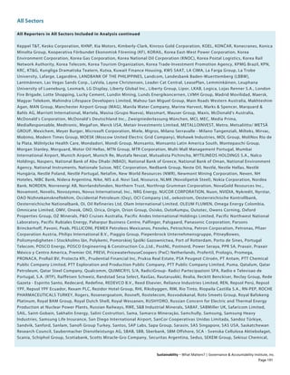 All Sectors
Sustainability – What Matters? | Governance & Accountability Institute, Inc.
All Reporters in All Sectors Included in Analysis continued
Keppel T&T, Kesko Corporation, KHNP, Kia Motors, Kimberly-Clark, Kinross Gold Corporation, KOEL, KONČAR, Konecranes, Konica
Minolta Group, Kooperativa Förbundet Ekonomisk Förening (KF), KORAIL, Korea East-West Power Corporation, Korea
Environment Corporation, Korea Gas Corporation, Korea National Oil Corporation (KNOC), Korea Postal Logistics, Korea Rail
Network Authority, Korea Telecom, Korea Tourism Organization, Korea Trade-Investment Promotion Agency, KPMG Brazil, KPN,
KRC, KT&G, Kungliga Dramatiska Teatern, Kutxa, Kuwait Finance Housing, KWS SAAT, LA CIMA, La Farga Group, La Trobe
University, Lafarge, Lagardère, LANDBANK OF THE PHILIPPINES, Landcom, Landesbank Baden-Wuerttemberg (LBBW),
Lantmännen, Las Vegas Sands Corp., LaVola, Layne Christensen, Leader Cat Central, LeasePlan, Lemminkäinen, Leuphana
University of Lueneburg, Lexmark, LG Display, Liberty Global Inc., Liberty Group, Lipor, LKAB, Logica, Lojas Renner S.A., London
Fire Brigade, Lotte Shopping, Lucky Cement, Lundin Mining, Lunds Energikoncernen, LVMH Group, Madrid Movilidad, Maersk,
Magyar Telekom, Mahindra Lifespace Developers Limited, Mahou-San Miguel Group, Main Roads Western Australia, Makhteshim
Agan, MAN Group, Manchester Airport Group (MAG), Manila Water Company, Marine Harvest, Marks & Spencer, Marquard &
Bahls AG, Marriott International, Martela, Masisa (Grupo Nueva), Massmart, Mauser Group, Maxis, McDonald's Australia,
McDonald's Corporation, McDonald's Deutschland Inc., Zweigniederlassung München, MCI, MEC, Media Prima,
MediaResponsable, Medtronic, MegaFon, Merck USA, Metair Investments Limited, METALLOINVEST, Metro, Metsaliitto/ METSÄ
GROUP, Mexichem, Meyer Burger, Microsoft Corporation, Miele, Migros, Milano Serravalle - Milano Tangenziali, Milteks, Mirvac,
Mobimo, Modern Times Group, MOESK (Moscow United Electric Grid Company), Mohawk Industries, MOL Group, MoliNos Río de
la Plata, Mölnlycke Health Care, Mondadori, Mondi Group, Monsanto, Monsanto Latin America South, Montepaschi Group,
Morgan Stanley, Morguard, Motor Oil Hellas, MTN Group, MTR Corporation, Multi Mall Management Portugal, Mumbai
International Airport, Munich Airport, Munich Re, Mustafa Nevzat, Mutualista Pichincha, MYTILINEOS HOLDINGS S.A., Nalco
Holdings, Naspers, National Bank of Abu Dhabi (NBAD), National Bank of Greece, National Bank of Oman, National Environment
Agency, National Instruments, Nationale Suisse, NEC Corporation, Nedbank Group, Neste Oil, Nestlé, Nestle Hellas, Nestlé
Hungária, Nestlé Poland, Nestlé Portugal, Netafim, New World Resources (NWR), Newmont Mining Corporation, Nexen, NH
Hoteles, NIBC Bank, Nidera Argentina, Nike, NIS a.d. Novi Sad, Nisource, NLMK (Novolipetsk Steel), Nokia Corporation, Nordea
Bank, NORDEN, Norrenergi AB, Norrlandsfonden, Northern Trust, Northrop Grumman Corporation, NovaGold Resources Inc.,
Novamont, Novelis, Novozymes, Novus International, Inc., NRG Energy, NUCOR CORPORATION, Nuon, NVIDIA, Nykredit, Nyrstar,
OAO Nizhnekamskneftekhim, Occidental Petroleum (Oxy), OCI Company Ltd., oekostrom, Oesterreichische Kontrollbank,
Oesterreichische Nationalbank, Oi, Oil Refineries Ltd, Olam International Limited, OLEUM FLUMEN, Omega Energy Colombia,
Omnicane Limited, OMV, Oneok, ONO, Orica, Origin, Orion Group, Osisko, OutoKumpu, Outotec, Owens Corning, Oxford
Properties Group, OZ Minerals, P&O Cruises Australia, Pacific Andes International Holdings Limited, Pacific Northwest National
Laboratory, Pacific Rubiales Energy, Paharpur Business Centre, Palfinger, Palsgaard, Panasonic Corporation, Parsons
Brinckerhoff, Pavoni, Peab, PELLICONI, PEMEX Petroleos Mexicanos, Penoles, Petrochina, Petron Corporation, Petronas, Pfizer
Corporation Austria, Philips International B.V., Piaggio Group, Piepenbrock Unternehmensgruppe, PitneyBowes,
Polismyndigheten i Stockholms län, Polykemi, Pomorskiej Spółki Gazownictwa, Port of Rotterdam, Porto de Sines, Portugal
Telecom, POSCO Energy, POSCO Engineering & Construction Co.,Ltd., PostNL, Postnord, Power Seraya, PPR SA, Praxair, Praxair
México y Centro America, Premier Oil, PREVI, PricewaterhouseCoopers (PwC) Netherlands, Profertil, Prologis, Promega,
PRONACA, ProRail BV, Protecta Kft., Prudential Financial Inc, Pruksa Real Estate, PSA Peugeot Citroën, PT Antam, PTT Chemical
Public Company Limited, PTT Exploration and Production Public Company, PTT Public Company Limited, Puma, Qatalum, Qatar
Petroleum, Qatar Steel Company, Qualcomm, QUIMICRYL S/A, RadiciGroup- Radici Partecipazioni SPA, Radio e Televisao de
Portugal, S.A. (RTP), Raiffeisen Schweiz, Randstad Sesa Select, RasGas, Rautaruukki, Realia, Reckitt Benckiser, Reclay Group, Rede
Gazeta - Espirito Santo, Redecard, Redefine, REDEVCO B.V., Reed Elsevier, Reliance Industries Limited, REN, Repsol Perú, Repsol
YPF, Repsol YPF Ecuador, Rexam PLC, Rezidor Hotel Group, RHI, Riksbyggen, RIM, Rio Tinto, Riopaila Castilla S.A., RN-PEP, ROCHE
PHARMACEUTICALS TURKEY, Rogers, Rosenergoatom, Rosneft, Rostelecom, Rosvodokanal, Roto Smeets Group, Royal Bafokeng
Platinum, Royal BAM Group, Royal Dutch Shell, Royal Wessanen, RUSHYDRO, Russian Concern for Electric and Thermal Energy
Production at Nuclear Power Plants, Russian Railways, RWE, S&B Industrial Minerals, SABAF, SABMiller UK, Safaricom Limited,
SAIL, Saint-Gobain, Sakhalin Energy, Salini Costruttori, Sama, Samarco Mineração, Samchully, Samsung, Samsung Heavy
Industries, Samsung Life Insurance, San Diego International Airport, SanCor Cooperativas Unidas Limitada, Sandoz Türkiye,
Sandvik, Sanford, Sanlam, Sanofi Group Turkey, Santos, SAP Labs, Sapa Group, Sarasin, SAS Singapore, SAS USA, Saskatchewan
Research Council, Saubermacher Dienstleistungs AG, SBAB, SBB, Sberbank, SBM Offshore, SCA - Svenska Cellulosa Aktiebolaget,
Scania, Schiphol Group, Scotiabank, Scotts Miracle-Gro Company, Securitas Argentina, Sedus, SEKEM Group, Sekisui Chemical,
Page 191
 
