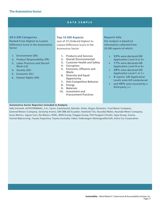 The Automotive Sector
Sustainability – What Matters? | Governance & Accountability Institute, Inc.
D A T A S A M P L E
All 6 GRI Categories
Ranked From Highest to Lowest
Difference Score in the Automotive
Sector
1. Environment (EN)
2. Product Responsibility (PR)
3. Labor Practices and Decent
Work (LA)
4. Society (SO)
5. Economic (EC)
6. Human Rights (HR)
Top 10 GRI Aspects
(out of 37) Ordered Highest to
Lowest Difference Score in the
Automotive Sector
1. Products and Services
2. Overall (Environmental)
3. Customer Health and Safety
4. Corruption
5. Emissions, Effluents and
Waste
6. Diversity and Equal
Opportunity
7. Anti-Competitive Behavior
8. Energy
9. Materials
10. Investment and
Procurement Practices
Reports Info
Our analysis is based on
information collected from
29 GRI reports of which:
• 34% were declared GRI
Application Level A or A+
• 17% were declared GRI
Application Level B or B+
• 28% were declared GRI
Application Level C or C+
• 6 reports’ GRI Application
Levels were left undeclared
• and 48% were assured by a
third party (+)
Automotive Sector Reporters Included in Analysis
Aebi Schmidt, AUTOTERMINAL, S.A., Carris, Continental, Daimler, Dimo, Dogus Otomotiv, Ford Motor Company,
General Motors Company, Gestamp Aveiro, GM OBB del Ecuador, Hankook Tire, Hyundai Mobis, Hyundai Motor Company,
Isuzu Motors, Jaguar Cars, Kia Motors, KOEL, MAN Group, Piaggio Group, PSA Peugeot Citroën, Sapa Group, Scania,
Svensk Bilprovning, Toyota Argentina, Toyota Australia, Valeo, Volkswagen Aktiengesellschaft, Volvo Car Corporation
Page 17
 