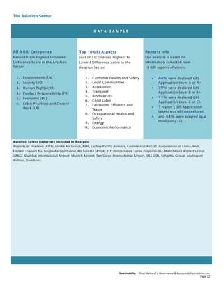 The Aviation Sector
Sustainability – What Matters? | Governance & Accountability Institute, Inc.
D A T A S A M P L E
All 6 GRI Categories
Ranked From Highest to Lowest
Difference Score in the Aviation
Sector
1. Environment (EN)
2. Society (SO)
3. Human Rights (HR)
4. Product Responsibility (PR)
5. Economic (EC)
6. Labor Practices and Decent
Work (LA)
Top 10 GRI Aspects
(out of 37) Ordered Highest to
Lowest Difference Score in the
Aviation Sector
1. Customer Health and Safety
2. Local Communities
3. Assessment
4. Transport
5. Biodiversity
6. Child Labor
7. Emissions, Effluents and
Waste
8. Occupational Health and
Safety
9. Energy
10. Economic Performance
Reports Info
Our analysis is based on
information collected from
18 GRI reports of which:
• 44% were declared GRI
Application Level A or A+
• 39% were declared GRI
Application Level B or B+
• 11% were declared GRI
Application Level C or C+
• 1 report’s GRI Application
Levels was left undeclared
• and 44% were assured by a
third party (+)
Aviation Sector Reporters Included in Analysis
Airports of Thailand (AOT), Alaska Air Group, AMR, Cathay Pacific Airways, Commercial Aircraft Corporation of China, Enel,
Finnair, Fraport AG, Grupo Aeroportuario del Sureste (ASUR), ITP (Industria de Turbo Propulsores), Manchester Airport Group
(MAG), Mumbai International Airport, Munich Airport, San Diego International Airport, SAS USA, Schiphol Group, Southwest
Airlines, Swedavia
Page 22
 