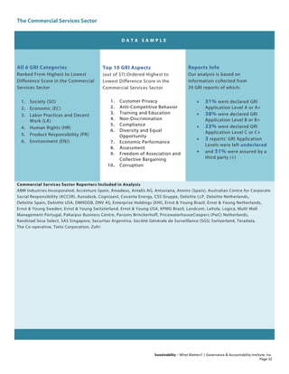 The Commercial Services Sector
Sustainability – What Matters? | Governance & Accountability Institute, Inc.
D A T A S A M P L E
All 6 GRI Categories
Ranked From Highest to Lowest
Difference Score in the Commercial
Services Sector
1. Society (SO)
2. Economic (EC)
3. Labor Practices and Decent
Work (LA)
4. Human Rights (HR)
5. Product Responsibility (PR)
6. Environment (EN))
Top 10 GRI Aspects
(out of 37) Ordered Highest to
Lowest Difference Score in the
Commercial Services Sector
1. Customer Privacy
2. Anti-Competitive Behavior
3. Training and Education
4. Non-Discrimination
5. Compliance
6. Diversity and Equal
Opportunity
7. Economic Performance
8. Assessment
9. Freedom of Association and
Collective Bargaining
10. Corruption
Reports Info
Our analysis is based on
information collected from
39 GRI reports of which:
• 31% were declared GRI
Application Level A or A+
• 38% were declared GRI
Application Level B or B+
• 23% were declared GRI
Application Level C or C+
• 3 reports’ GRI Application
Levels were left undeclared
• and 51% were assured by a
third party (+)
Commercial Services Sector Reporters Included in Analysis
ABM Industries Incorporated, Accenture Spain, Amadeus, Antalis AG, Antaviana, Atento (Spain), Australian Centre for Corporate
Social Responsibility (ACCSR), Autodesk, Cognizant, Covanta Energy, CSS Gruppe, Deloitte LLP, Deloitte Netherlands,
Deloitte Spain, Deloitte USA, DM9DDB, DNV AS, Enterprise Holdings (EHI), Ernst & Young Brazil, Ernst & Young Netherlands,
Ernst & Young Sweden, Ernst & Young Switzterland, Ernst & Young USA, KPMG Brazil, Landcom, LaVola, Logica, Multi Mall
Management Portugal, Paharpur Business Centre, Parsons Brinckerhoff, PricewaterhouseCoopers (PwC) Netherlands,
Randstad Sesa Select, SAS Singapore, Securitas Argentina, Société Générale de Surveillance (SGS) Switzerland, Teradata,
The Co-operative, Tieto Corporation, Zofri
Page 32
 