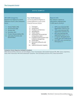 The Computers Sector
Sustainability – What Matters? | Governance & Accountability Institute, Inc.
D A T A S A M P L E
All 6 GRI Categories
Ranked From Highest to Lowest
Difference Score in the Computers
Sector
1. Human Rights (HR)
2. Environment (EN)
3. Society (SO)
4. Economic (EC)
5. Product Responsibility (PR)
6. (LA) Labor Practices and
Decent Work
Top 10 GRI Aspects
(out of 37) Ordered Highest to
Lowest Difference Score in the
Financial Services Sector
1. Transport
2. Assessment
3. Products and Services
4. Remediation
5. Public Policy
6. Prevention of Forced and
Compulsory Labor
7. Freedom of Association and
Collective Bargaining
8. Child Labor
9. Emissions, Effluents and
Waste
10. Indirect Economic Impacts
Reports Info
Our analysis is based on
information collected from
13 GRI reports of which:
• 62% were declared GRI
Application Level A or A+
• 15% were declared GRI
Application Level B or B+
• 8% were declared GRI
Application Level C or C+
• 2 reports' GRI Application
Levels were left undeclared
• and 38% were assured by a
third party (+)
Computers Sector Reporters Included in Analysis
AMD (Advanced Micro Devices), CA Technologies, Clover Technologies, Dell, Hewlett Packard (HP), IBM, iiyama corporation,
Indra, Intel Corporation, Microsoft Corporation, Symantec, Tata Consultancy Services (TCS), Texas Instruments
Page 37
 