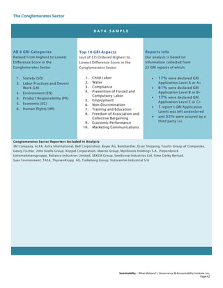 The Conglomerates Sector
Sustainability – What Matters? | Governance & Accountability Institute, Inc.
D A T A S A M P L E
All 6 GRI Categories
Ranked From Highest to Lowest
Difference Score in the
Conglomerates Sector
1. Society (SO)
2. Labor Practices and Decent
Work (LA)
3. Environment (EN)
4. Product Responsibility (PR)
5. Economic (EC)
6. Human Rights (HR)
Top 10 GRI Aspects
(out of 37) Ordered Highest to
Lowest Difference Score in the
Conglomerates Sector
1. Child Labor
2. Water
3. Compliance
4. Prevention of Forced and
Compulsory Labor
5. Employment
6. Non-Discrimination
7. Training and Education
8. Freedom of Association and
Collective Bargaining
9. Economic Performance
10. Marketing Communications
Reports Info
Our analysis is based on
information collected from
23 GRI reports of which:
• 17% were declared GRI
Application Level A or A+
• 61% were declared GRI
Application Level B or B+
• 17% were declared GRI
Application Level C or C+
• 1 report’s GRI Application
Levels was left undeclared
• and 52% were assured by a
third party (+)
Conglomerates Sector Reporters Included in Analysis
3M Company, ALFA, Astra International, Ball Corporation, Bayer AG, Bombardier, Essar Shipping, Fourlis Group of Companies,
Georg Fischer, John Keells Group, Keppel Corporation, Maersk Group, Mytilineos Holdings S.A., Piepenbrock
Unternehmensgruppe, Reliance Industries Limited, SEKEM Group, Sembcorp Industries Ltd, Sime Darby Berhad,
Suez Environment, TASA, ThyssenKrupp AG, Trelleborg Group, Votorantim Industrial S/A
Page 42
 