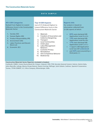 The Construction Materials Sector
Sustainability – What Matters? | Governance & Accountability Institute, Inc.
D A T A S A M P L E
All 6 GRI Categories
Ranked From Highest to Lowest
Difference Score in the Construction
Materials Sector
1. Society (SO)
2. Human Rights (HR)
3. Product Responsibility (PR)
4. Environment (EN)
5. Labor Practices and Decent
Work (LA)
6. Economic (EC)
Top 10 GRI Aspects
(out of 37) Ordered Highest to
Lowest Difference Score in the
Construction Materials Sector
1. Materials
2. Freedom of Association and
Collective Bargaining
3. Transport
4. Local Communities
5. Child Labor
6. Labor/Management
Relations
7. Customer Privacy
8. Remediation
9. Anti-Competitive Behavior
10. Biodiversity
Reports Info
Our analysis is based on
information collected from
23 GRI reports of which:
• 65% were declared GRI
Application Level A or A+
• 13% were declared GRI
Application Level B or B+
• 17% were declared GRI
Application Level C or C+
• 1 report’s GRI Application
Level was left undeclared
• and 52% were assured by a
third party (+)
Construction Materials Sector Reporters Included in Analysis
Cashbuild, CEMEX, Cemex Deutschland AG, Cimpor, Colacem, CRH, FYM, Hercules General Cement, Holcim, Holcim Italia,
Johns Manville, Lafarge, Masisa (Grupo Nueva), Owens Corning, Palfinger, Saint-Gobain, Sodimac, Spartech Corporation,
Tarmac, TITAN CEMENT, U.S. Silica Company, Wienerberger, Xella
Page 52
 