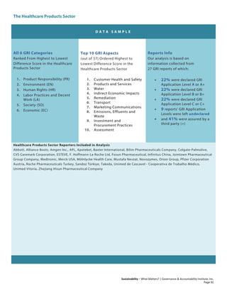 The Healthcare Products Sector
Sustainability – What Matters? | Governance & Accountability Institute, Inc.
D A T A S A M P L E
All 6 GRI Categories
Ranked From Highest to Lowest
Difference Score in the Healthcare
Products Sector
1. Product Responsibility (PR)
2. Environment (EN)
3. Human Rights (HR)
4. Labor Practices and Decent
Work (LA)
5. Society (SO)
6. Economic (EC)
Top 10 GRI Aspects
(out of 37) Ordered Highest to
Lowest Difference Score in the
Healthcare Products Sector
1. Customer Health and Safety
2. Products and Services
3. Water
4. Indirect Economic Impacts
5. Remediation
6. Transport
7. Marketing Communications
8. Emissions, Effluents and
Waste
9. Investment and
Procurement Practices
10. Assessment
Reports Info
Our analysis is based on
information collected from
27 GRI reports of which:
• 22% were declared GRI
Application Level A or A+
• 22% were declared GRI
Application Level B or B+
• 22% were declared GRI
Application Level C or C+
• 9 reports' GRI Application
Levels were left undeclared
• and 41% were assured by a
third party (+)
Healthcare Products Sector Reporters Included in Analysis
Abbott, Alliance Boots, Amgen Inc., APL, Apoteket, Baxter International, Bilim Pharmaceuticals Company, Colgate-Palmolive,
CVS Caremark Corporation, ESTEVE, F. Hoffmann-La Roche Ltd, Fosun Pharmaceutical, Infinitus China, Jointown Pharmaceutical
Group Company, Medtronic, Merck USA, Mölnlycke Health Care, Mustafa Nevzat, Novozymes, Orion Group, Pfizer Corporation
Austria, Roche Pharmaceuticals Turkey, Sandoz Türkiye, Takeda, Unimed de Cascavel - Cooperativa de Trabalho Médico,
Unimed Vitoria, Zhejiang Hisun Pharmaceutical Company
Page 92
 