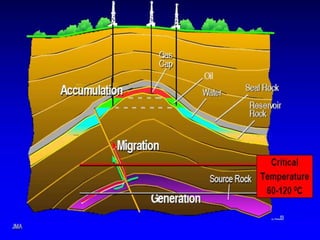 Patroleum GEOLOGY OF PETROLUEM | PPTX