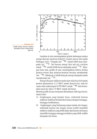 326 Fisika untuk SMA/MA kelas XII 
Gambar di atas menunjukkan grafik hubungan antara 
energi ikat per nucleon terhadap nomor massa inti untuk 
berbagai atom. Tampak inti relatif lebih kuat dari-pada 
inti . Ini karena energi ikat inti per nucleon 
untuk relatif lebih besar daripada untuk . Den-gan 
kata lain, grafik di atas menunjukkan bahwa ketika 
proton-proton dan neutron-neutron bersatu membentuk 
inti dibebaskan lebih banyak energi daripada untuk 
membentuk inti . 
Energi ikat per nukleon mulai dari nilai kecil (0 untuk 
proton danneutron 1,11 MeV untuk deuterium), naik ke 
suatu nilai maksimum 8,795 MeV untuk dan kemu-dian 
turun ke nilai 7,5 MeV untuk inti berat. 
Bentuk grafik di atas terutama ditentukan oleh tiga factor, 
antara lain: 
1) lengkungan yang hampir lurus, terbentuk karena 
nukleon-nukleon berinteraksi hanya dengan tetangga-tetangga 
terdekatnya; 
2) lengkungan yang berkurang tajam untuk inti ringan, 
terbentuk karena inti ringan secara realtif memiliki 
nukleon-nukleon yang lebih datar dan karena itu hanya 
memiliki tetangga-tetangga terdekat yang lebih sedikit 
daripada inti berat; 
Gambar 8.5 
Grafik energi ikat per nukleon 
terhadap nomor massa berb-agai 
inti. 
 