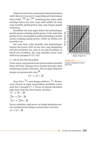 Inti Atom dan Radioaktivitas 333 
Setiap inti atom akan cenderung berada pada keadaan 
stabil. Kenyataannya unsure yang terbanyak di permukaan 
bumi adalah dan mendorong para pakar untuk 
menduga bahwa inti atom yang stabil adalah inti atom 
yang memiliki jumlah proton yang sama dengan jumlah 
neutronnya. 
Kestabilan inti atom dapat diukur dari perbandingan 
jumlah neutron terhadap jumlah proton. Coba Anda lihat 
gambar di atas menunjukkan grafik perbandingan jumlah 
neutron terhadap jumlah proton. Grafik ini disebut pita 
kestabilan inti. 
Inti yang tidak stabil memiliki nilai perbandingan 
neutron dan proton (N/Z) di luar nilai yang ditunjukkan 
oleh pita kestabilan inti, yaitu di atas pita kestabilan, di 
bawah pita kestabilan, dan yang memiliki nomor atom 
lebih besar daripada 83 (Z > 83). 
1) Inti di Atas Pita Kestabilan 
Unsur-unsur yang terletak di atas pita kestabilan memiliki 
harga N/Z besar sehingga unsur tersebut berusaha untuk 
mengurangi jumlah neutronnya. Hal ini dapat dilakukan 
dengan cara pemancaran sinar . 
Sinar beta ( ) sama dengan elektron ( ). Peman-caran 
electron in dapat menyebabkan perubahan nomor 
atom dari Z menjadi Z + 1. Proses ini banyak ditemukan 
pada unsur alam dan unsur buatan, misalnya: 
Secara sederhana, pada proses ini terjadi perubahan neu-tron 
menjadi proton dengan memancarkan sinar beta. 
Gambar 8.11 
Diagram Kestabilan Inti (Dia-gram 
N-Z) 
 