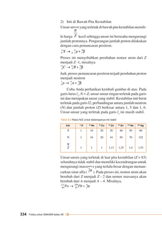 2) Inti di Bawah Pita Kestabilan 
Unsur-unsur yang terletak di bawah pita kestabilan memili-ki 
harga kecil sehingga unsur ini berusaha mengurangi 
jumlah protonnya. Pengurangan jumlah proton dilakukan 
dengan cara pemancaran positron. 
Proses ini menyebabkan perubahan nomor atom dari Z 
menjadi Z -1, misalnya 
Jadi, proses pemancaran positron terjadi perubahan proton 
menjadi neutron 
Tabel 8.2 Rasio N/Z untuk beberapanya inti stabil 
334 Fisika untuk SMA/MA kelas XII 
Coba Anda perhatikan kembali gambar di atas. Pada 
garis lurus l1, N = Z, unsur-unsur ringan terletak pada garis 
ini dan merupakan unsur yang stabil. Kestabilan inti berat 
terletak pada garis l2, perbandingan antara jumlah neutron 
(N) dan jumlah proton (Z) berkisar antara 1, 5 dan 1, 6. 
Unsur-unsur yang terletak pada garis l2 ini masih stabil. 
Inti 2 H 
20 Ne 40 Cu 64 Zn 90 Sn 130 Ne 202 Hg 
Z 
N 
1 
1 
1 
10 
10 
1 
20 
20 
1 
30 
34 
1,13 
40 
50 
1,25 
50 
70 
1,4 
80 
122 
1,53 
Unsur-unsru yang terletak di luar pita kestabilan (Z > 83) 
seluruhnya tidak stabil dan memiliki kecendrungan untuk 
mengurangi massanya yang terlalu besar dengan meman-carkan 
sinar alfa ( ). Pada proses ini, nomor atom akan 
berubah dari Z menjadi Z - 2 dan nomor massanya akan 
berubah dari A menjadi A – 4. Misalnya, 
 