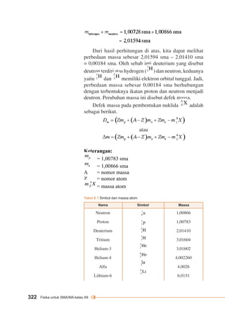 322 Fisika untuk SMA/MA kelas XII 
Dari hasil perhitungan di atas, kita dapat melihat 
perbedaan massa sebesar 2,01594 sma – 2,01410 sma 
= 0,00184 sma. Oleh sebab inti deuterium yang disebut 
deutron terdiri atas hydrogen ( ) dan neutron, keduanya 
yaitu dan memiliki elektron orbital tunggal. Jadi, 
perbedaan massa sebesar 0,00184 sma berhubungan 
dengan terbentuknya ikatan proton dan neutron menjadi 
deutron. Perubahan massa ini disebut defek massa. 
Defek massa pada pembentukan nuklida adalah 
sebagai berikut. 
atau 
Keterangan: 
= 1,00783 sma 
= 1,00866 sma 
A = nomor massa 
Z = nomor atom 
= massa atom 
Nama Simbol 
Neutron 
Proton 
Deuterium 
Tritium 
Helium-3 
Helium-4 
Alfa 
Lithium-6 
Massa 
1,00866 
1,00783 
2,01410 
3,01604 
3,01602 
4,002260 
4,0026 
6,0151 
Tabel 8.1 Simbol dan massa atom 
 