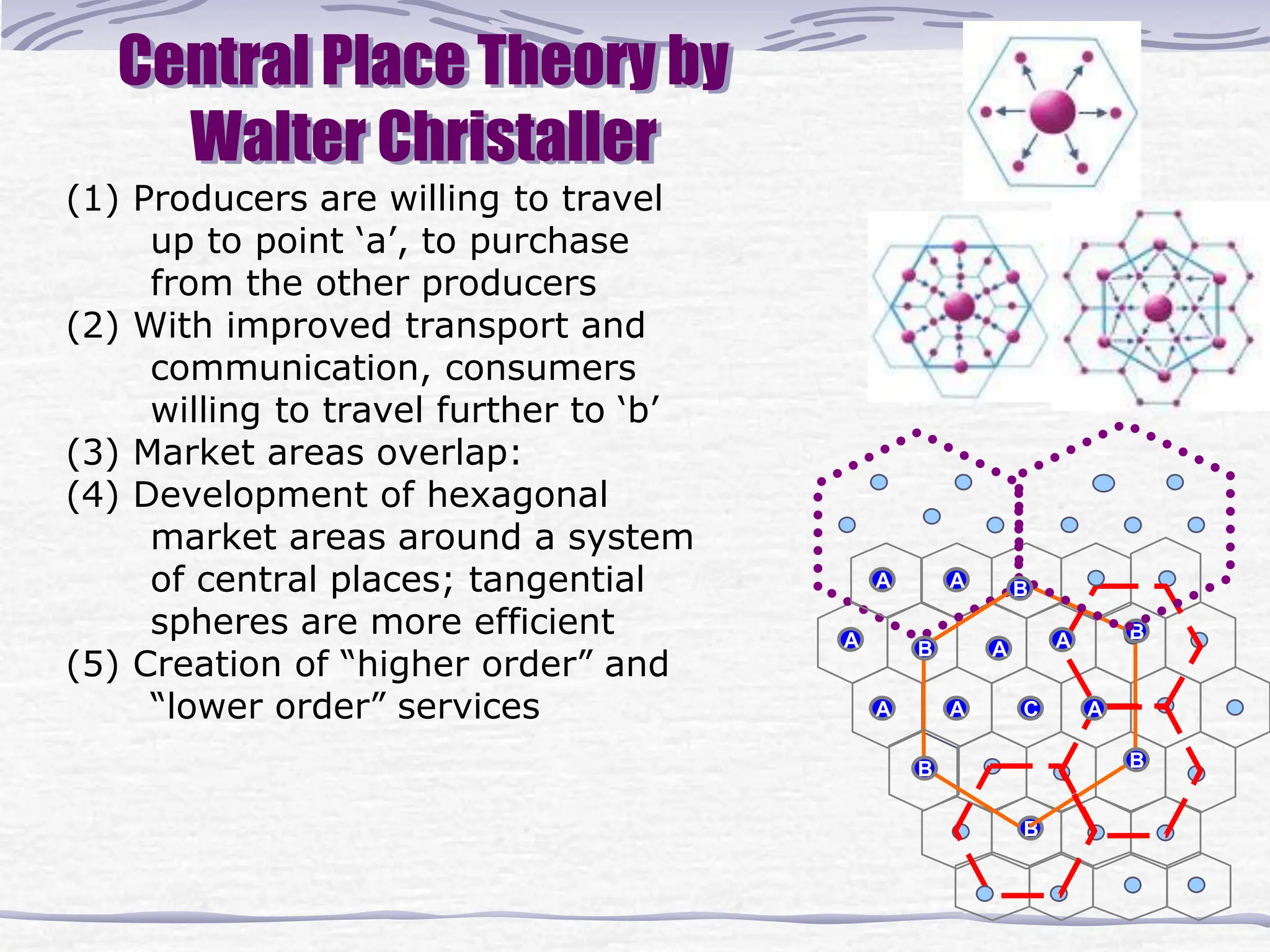 Central Place Theory by
Walter Christaller
(1) Producers are willing to travel
up to point ‘a’, to purchase
from the other producers
(2) With improved transport and
communication, consumers
willing to travel further to ‘b’
(3) Market areas overlap:
(4) Development of hexagonal
market areas around a system
of central places; tangential
spheres are more efficient
(5) Creation of “higher order” and
“lower order” services
B
A
A
A
B
B
A
B
B
B
C
A
A A
A
 