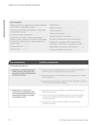 CanMEDS 2015 Framework_EN_Reduced FINAL | PDF