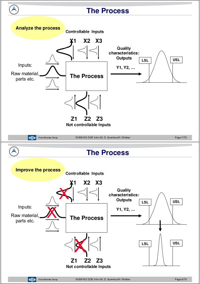 Javier Garcia Verdugo Sanchez Six Sigma Training W2 Design Of E