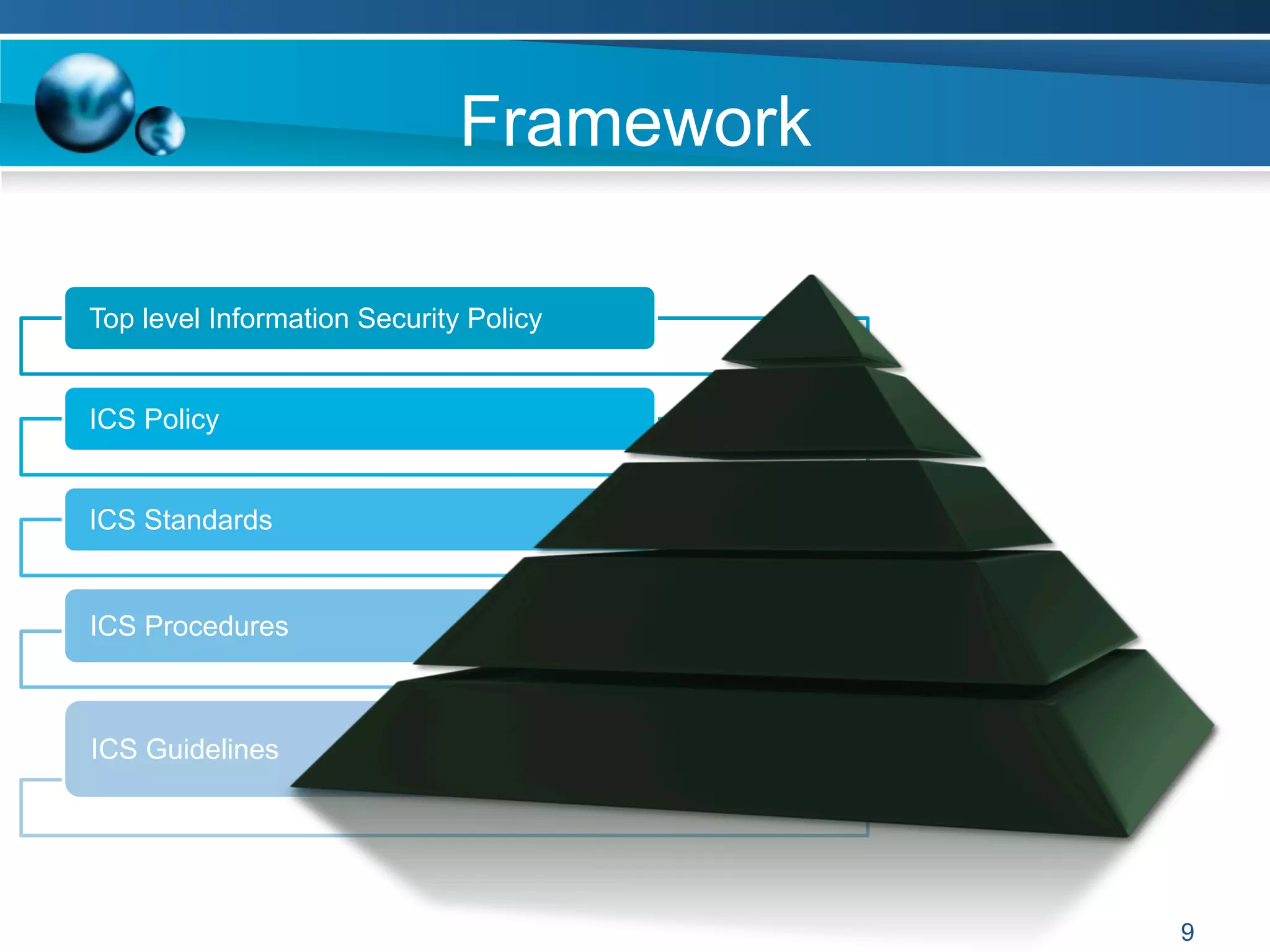 Top level Information Security Policy
ICS Policy
ICS Standards
ICS Procedures
ICS Guidelines
TG05
Framework
9
 
