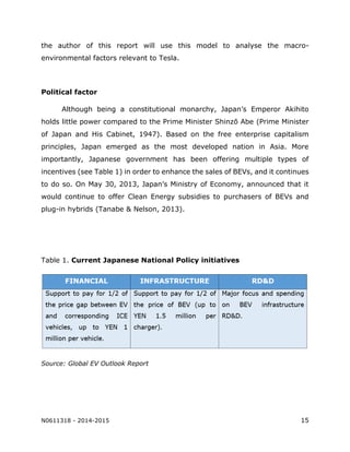 N0611318 - 2014-2015 15
the author of this report will use this model to analyse the macro-
environmental factors relevant to Tesla.
Political factor
Although being a constitutional monarchy, Japan’s Emperor Akihito
holds little power compared to the Prime Minister Shinzō Abe (Prime Minister
of Japan and His Cabinet, 1947). Based on the free enterprise capitalism
principles, Japan emerged as the most developed nation in Asia. More
importantly, Japanese government has been offering multiple types of
incentives (see Table 1) in order to enhance the sales of BEVs, and it continues
to do so. On May 30, 2013, Japan’s Ministry of Economy, announced that it
would continue to offer Clean Energy subsidies to purchasers of BEVs and
plug-in hybrids (Tanabe & Nelson, 2013).
Table 1. Current Japanese National Policy initiatives
Source: Global EV Outlook Report
 
