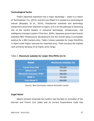 N0611318 - 2014-2015 17
Technological factor
Tesla’s Japanese expansion has a major advantage – Japan is a nation
of ‘technophiles’ (Yu, 2013), and the new Model S is viewed as a technological
marvel (Boyadjis, et al., 2014). Protuberant scientists and technology
researchers direct their attention to Japan, as it is on the pathway to becoming
one of the world’s leaders in industrial technology, infrastructure, and
intelligence transport system (Thornton, 2004). Japanese government heavily
subsidies BEV infrastructure development and the overall setup is principally
positive for a BEV market entry. Table 2 shows subsidies for major EVs/PHVs
in Japan (note higher amounts for imported cars). Tesla occupies the highest
rank primarily because of its higher price range.
Table 2. Maximum subsidy for major EVs/PHVs (in ¥)
Source: Next Generation Vehicle Promotion Centre
Legal factor
Japan's present corporate law system was founded on principles of the
German and French Civil codes and its current Corporations Code was
 
