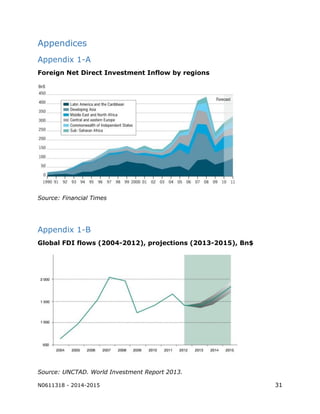 N0611318 - 2014-2015 31
Appendices
Appendix 1-A
Foreign Net Direct Investment Inflow by regions
Source: Financial Times
Appendix 1-B
Global FDI flows (2004-2012), projections (2013-2015), Bn$
Source: UNCTAD. World Investment Report 2013.
 