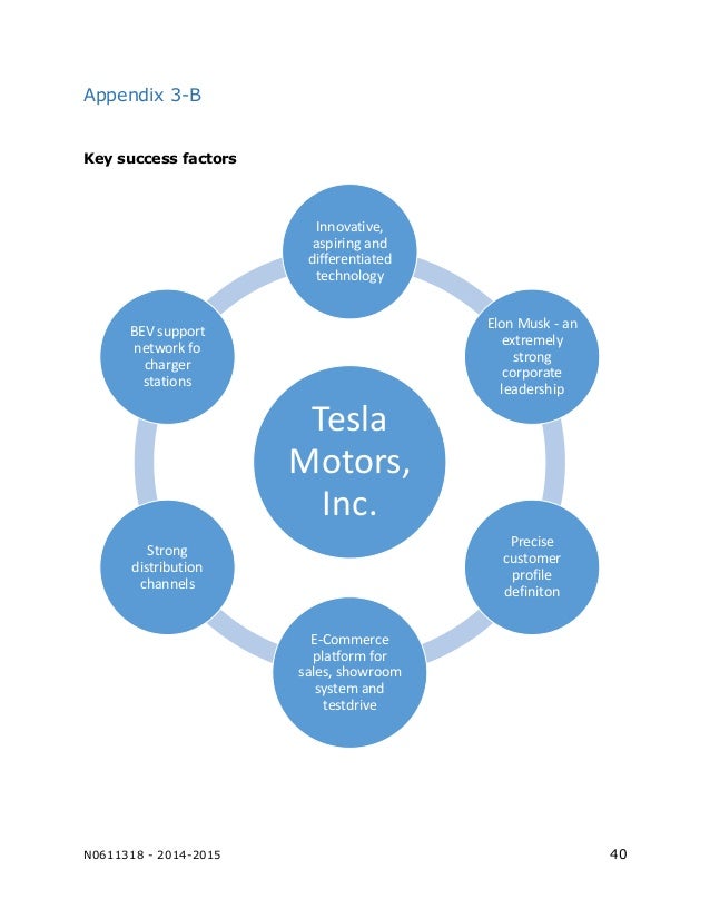 Buy essay online cheap tesla case study