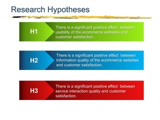 Copyright © 2003 Sherif Kamel
Research Hypotheses
H1
There is a significant positive effect between
usability of the ecommerce websites and
customer satisfaction.
H2
There is a significant positive effect between
Information quality of the ecommerce websites
and customer satisfaction.
H3
There is a significant positive effect between
service interaction quality and customer
satisfaction.
 