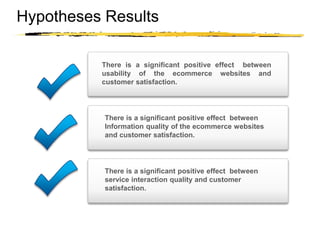 Copyright © 2003 Sherif Kamel
Hypotheses Results
There is a significant positive effect between
usability of the ecommerce websites and
customer satisfaction.
There is a significant positive effect between
Information quality of the ecommerce websites
and customer satisfaction.
There is a significant positive effect between
service interaction quality and customer
satisfaction.
 