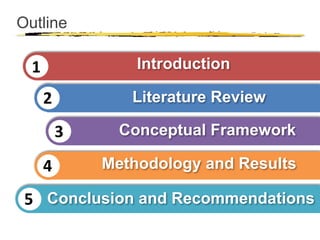 Copyright © 2003 Sherif Kamel
Outline
2 Literature Review
3 Conceptual Framework
4 Methodology and Results
5 Conclusion and Recommendations
Introduction1
 