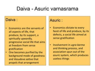 Daiva - Asuric varnasrama
Asuric :
• Economics dictate to every
facet of life and produce, by its
defects, a social life aimed at
sense gratification
• Involvement in ugra-karma
and thinking process, and
association spun out of the
asuric system, which produces
useless things
Daiva :
• Economics are the servants of
all aspects of life, that
produce, by its support, a
spiritually upwardly,
progressive social life that aims
at freedom from sense
gratification
• One becomes purified by the
background mode of goodness
and Vasudeva sattva that
propels that arrangement
 