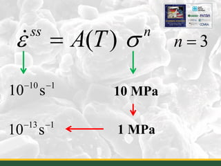 ( )ss n
A Tε σ= 3n =
10 1
10 s− −
10 MPa
13 1
10 s− −
1 MPa
16
 