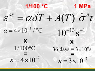 ( )ss n
T A T tε αδ σ+
13 1
10 s− −
1 MPa
6
36 days = 3 10 s×
7
3 10ε −
= ×
x
=
1/100 °C
5
4 10 / °Cα −
= ×
1/100°C
7
4 10ε −
= ×
=
x
19
 