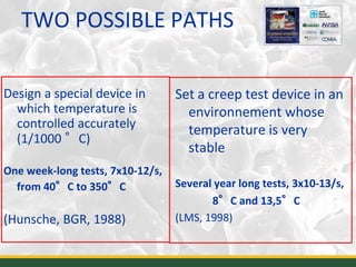 TWO POSSIBLE PATHS
Design a special device in
which temperature is
controlled accurately
(1/1000 °C)
One week-long tests, 7x10-12/s,
from 40°C to 350°C
(Hunsche, BGR, 1988)
Set a creep test device in an
environnement whose
temperature is very
stable
Several year long tests, 3x10-13/s,
8°C and 13,5°C
(LMS, 1998)
22
 