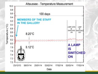 25
A LAMP
IS
SWITCHED
ON
MEMBERS OF THE STAFF
IN THE GALLERY
 