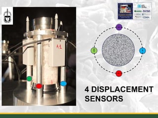 28
4 DISPLACEMENT
SENSORS
 
