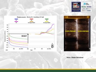 44
RESET
GORLEBEN#1 GORLEBEN#2
Ackn: Dieter Brückner
 