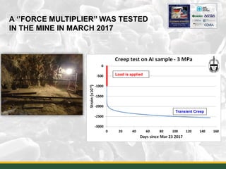 A ‘’FORCE MULTIPLIER’’ WAS TESTED
IN THE MINE IN MARCH 2017
49
Transient Creep
Load is applied
Transient Creep
 