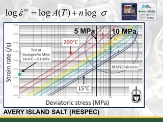AVERY ISLAND SALT (RESPEC) 7
log log ( ) logss
A T nε σ= +
10 MPa5 MPa
 