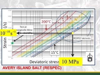 10 1
10 s− −
AVERY ISLAND SALT (RESPEC) 8
10 MPa
 