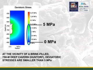 9
AT THE VICINITY OF A BRINE-FILLED,
750-M DEEP CAVERN (HUNTORF), DEVIATORIC
STRESSES ARE SMALLER THAN 5 MPa
5 MPa
0 MPa
 
