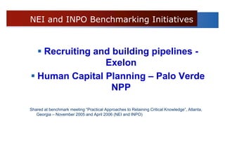 NEI and INPO Benchmarking Initiatives


     Recruiting and building pipelines -
                  Exelon
    Human Capital Planning – Palo Verde
                    NPP

Shared at benchmark meeting “Practical Approaches to Retaining Critical Knowledge”, Atlanta,
   Georgia – November 2005 and April 2006 (NEI and INPO)
 