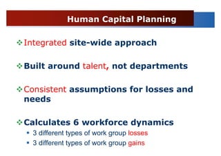 Human Capital Planning

Integrated site-wide approach

Built around talent, not departments

Consistent assumptions for losses and
needs

Calculates 6 workforce dynamics
 3 different types of work group losses
 3 different types of work group gains
 