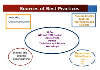 Sources of Best Practices
                                               Nuclear Energy
Networking
                                                  Institute
Outside Consultants                            Workshops and
                                                  Reports

                              IAEA
                      INIS and NKM Section
                             Assist Visits
                               Portals
                       Tech Docs and Reports
                             Workshops

   Internal and                                Reports and
      external                                 White Papers
   Benchmarking                                    EPRI
                                                   APQC
                                                    Etc.
 
