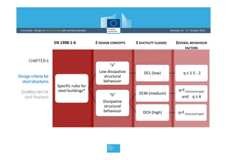Comprehensive Seismic Design of Steel Structures Using Eurocode 8 | PDF