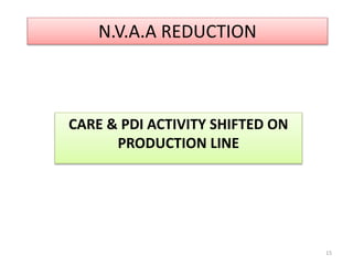 N.V.A.A REDUCTION
CARE & PDI ACTIVITY SHIFTED ON
PRODUCTION LINE
15
 